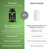 You Vites Threonix - Triple Magnesium Complex - 200 mg - 120 Capsules